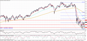 Análisis de mercado: Todavía no hay nada sobre la mesa y todo son COMENTARIOS ESPECULATIVOS.